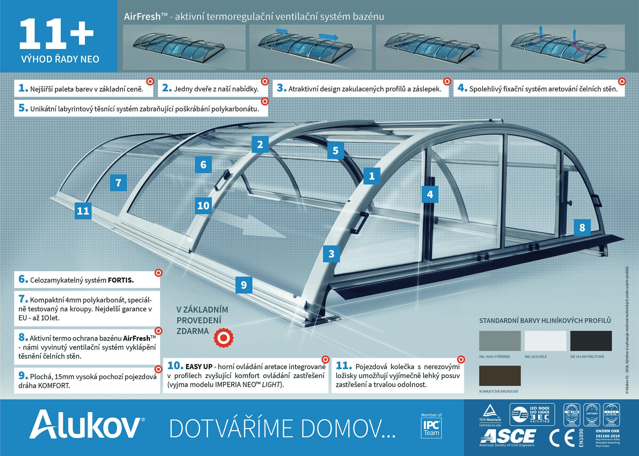 Avantages des abris de piscine NEO